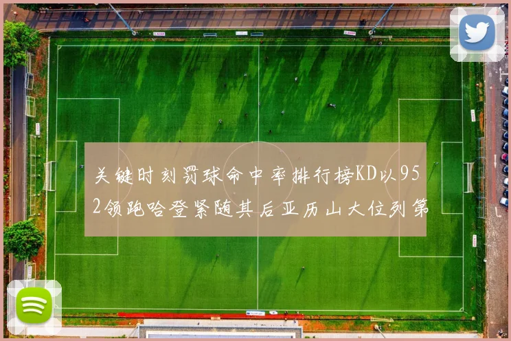 关键时刻罚球命中率排行榜KD以952领跑哈登紧随其后亚历山大位列第六